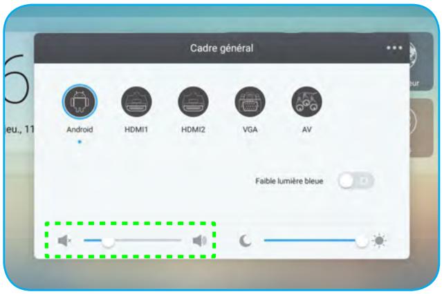 Cadre général Android HDMI1 HDMI2 VGA AV Faible lumière bleue