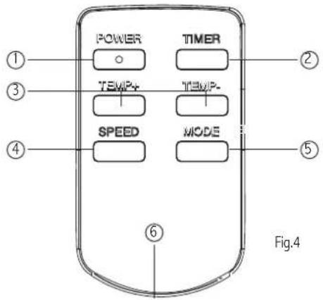 POWER TIMER TEMP+ TEMP- SPEED MODE ① ② ③ ④ ⑤ Fig.4