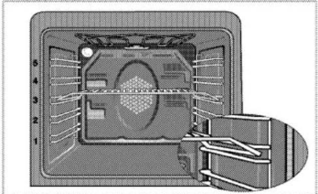 Flavel FSBE50 - Switching off the electric oven - 1