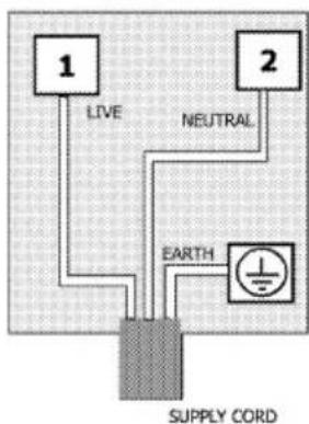 1 LIVE NEUTRAL 2 EARTH SUPPLY CORD
