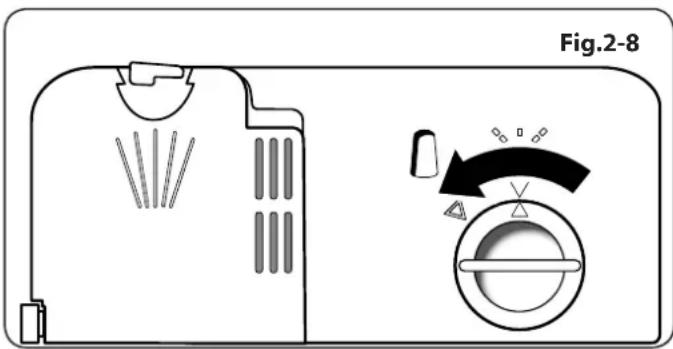 Fig.2-8