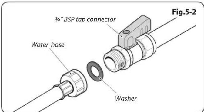 3¼" BSP tap connector Water hose Washer Fig.5-2