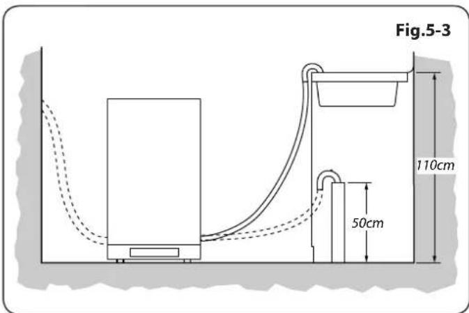 Fig.5-3 110cm 50cm