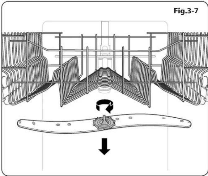 Fig.3-7