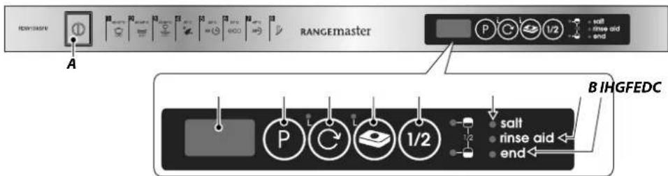 RANGEMaster A B IHGFEDC salt rinse aid end