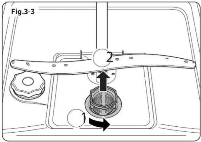 Fig.3-3 1 2