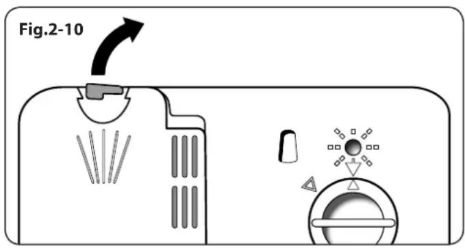 Fig.2-10