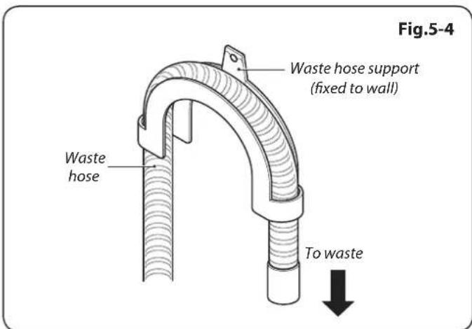 Fig.5-4 Waste hose support (fixed to wall) Waste hose To waste