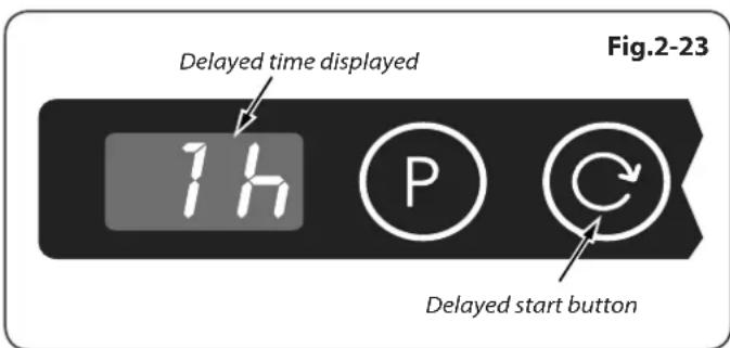 Delayed time displayed 14 P Delayed start button Fig.2-23