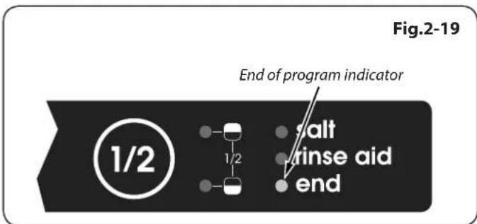 Fig.2-19 End of program indicator 1/2 salt rinse aid end