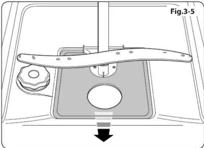 Fig.3-5