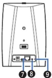 Diagram of a device rear panel with labeled ports and connectors, numbered 7, 8, and 9 pointing to ports.