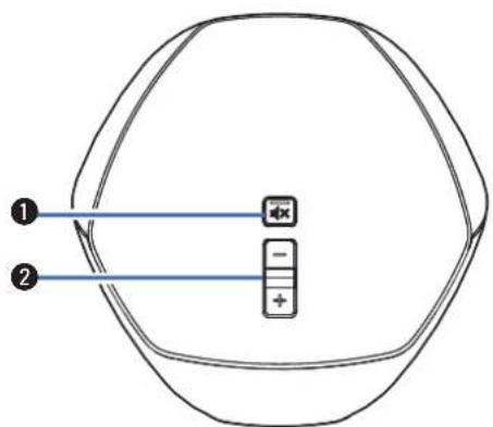 Diagram showing a device with labeled ports and indicators, including a zoomed-in icon and control buttons.