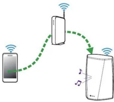 DENON Go Pack - Playing music stored on your mobile device - 1