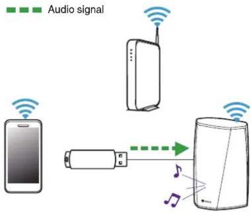 Audio signal