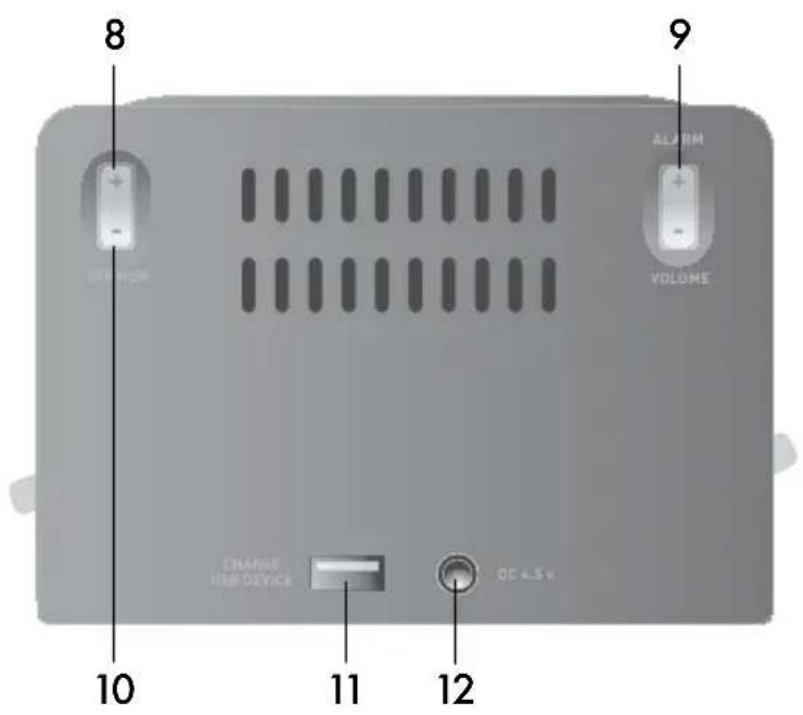8 USB HIGH 9 VOLUME 10 11 12 CHARGE USB DEVICE DC 4.5 m
