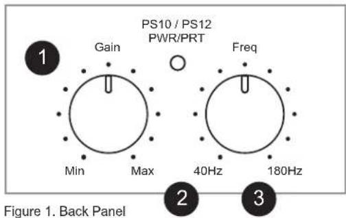 PS10 / PS12 PWR/PRT Gain Freq Min Max 40Hz 180Hz Figure 1. Back Panel