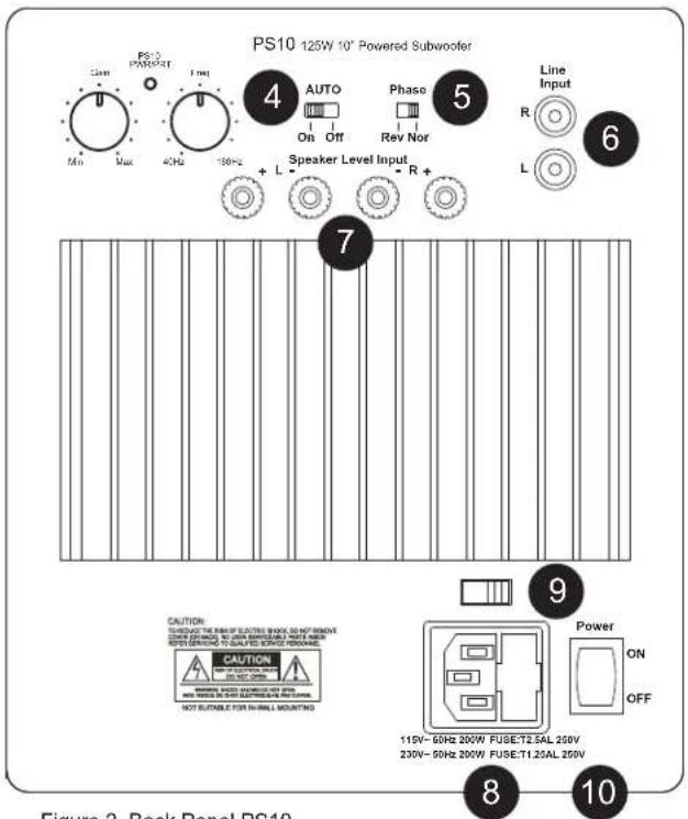 PS10 125W 10" Powered Subwoofer Min Max 40Hz 150Hz 4 AUTO Phase 5 Line Input 6 Speaker Level Input R + Line Input R L 7 9 CAUTION TURSDUCT THE RARE OF ELECTRIC BANCK, DO NOT REMAIN CORN FOR WINDS TO OVER BANANA WITH MEES RECOMMENING TO SALES KONGE REMAINCE. CAUTION ON OFF NOT SUITABLE FOR IN-WILL MOUNTING 115V- 60Hz 200W FUSE:T2.5AL 250V 230V- 50Hz 200W FUSE:T1.25AL 250V Figure 2 Back Panel PS10 8 10 Power ON OFF
