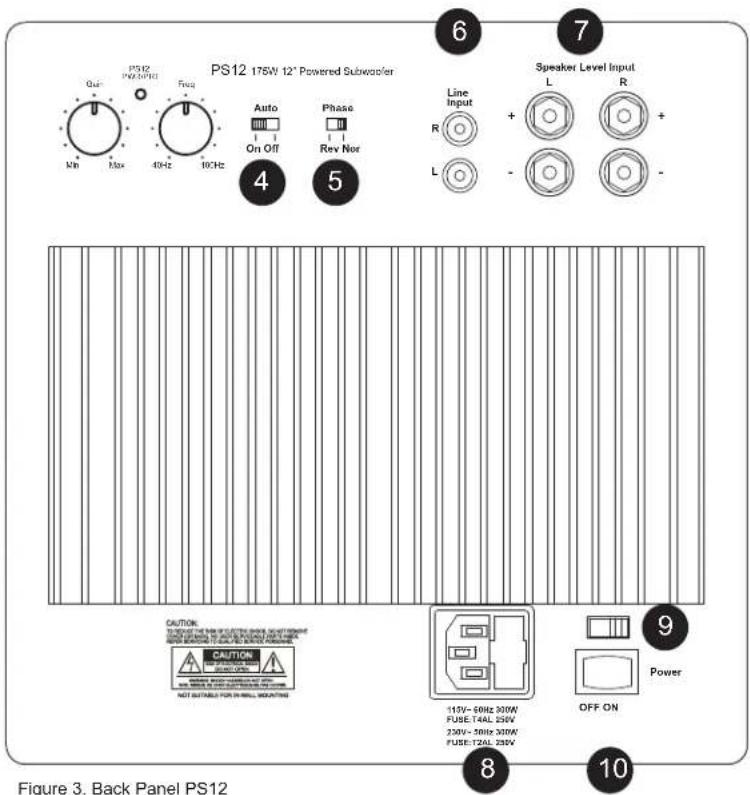 PS12 175W 12" Powered Subwoofer 6 7 Speaker Level Input Line Input L R + - + - Line On Off Phase Rev Nor 4 5 Mn Max 40Hz 10Hz CAUTION: NOT AVAILABLE FOR IN RELS. WEATHER 115V-60Hz 300V FUSE: T4AL 250V 230V-30Hz 300V FUSE: T2AL 250V OFF ON 9 Power Figure 3. Back Panel PS12 8 10