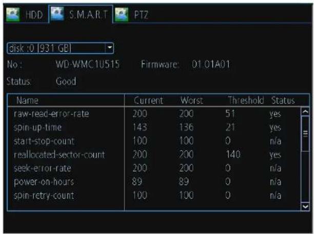 HDD S.M.A.R.T PTZ disk :0 [931 GB] No: WD-WMC1U515 Firmware: 01.01A01 Status Good Name Current Worst Threshold Status raw-reading-error-rate 200 200 51 yes spin-up-time 143 136 21 yes start-stop-count 100 100 0 n/a reallocated-sector-count 200 200 140 yes seek-error-rate 200 200 0 n/a power-on-hours 89 89 0 n/a spin-retry-count 100 100 0 n/a