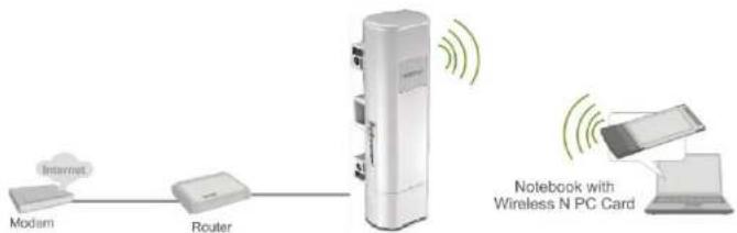 TRENDNET TEW-730APO - AP Mode - 1