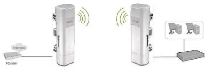 Internet Router