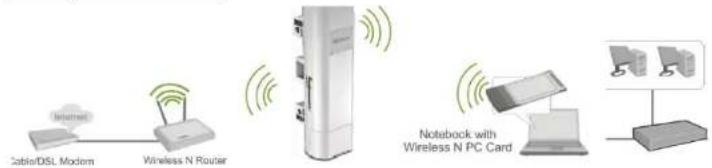 TRENDNET TEW-730APO - TEW-730APO - 1
