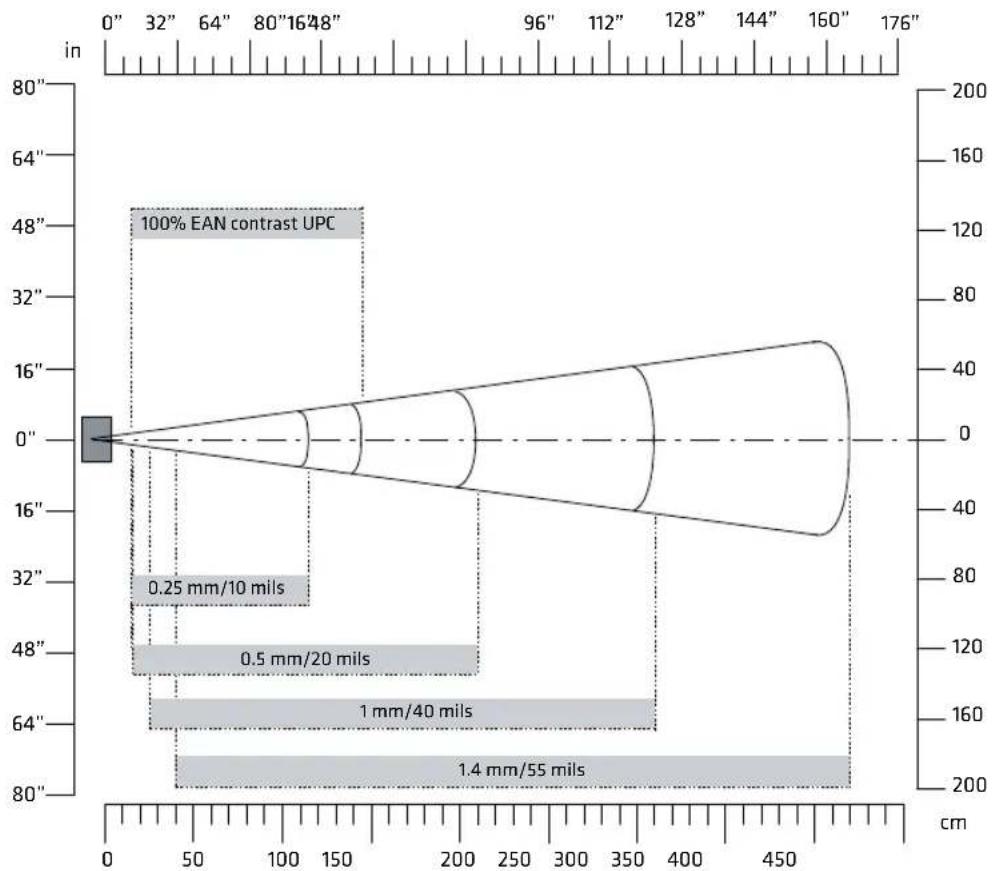 ASUS V7-P7H55E - EX25C Near-Far Range Area Imager Reading Distance - 1