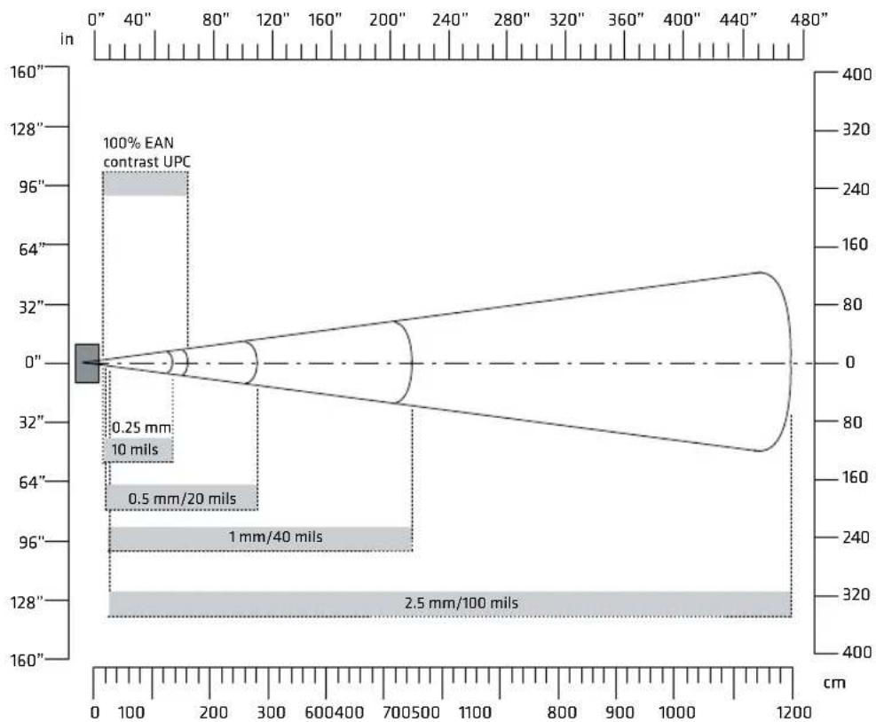 ASUS V7-P7H55E - EX25C Near-Far Range Area Imager Reading Distance - 2