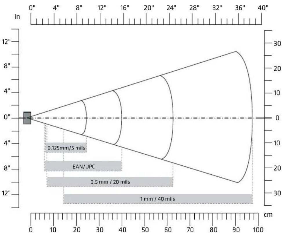 ASUS V7-P7H55E - EA30 Typical Reading Distances - Extended Reading Range - 1