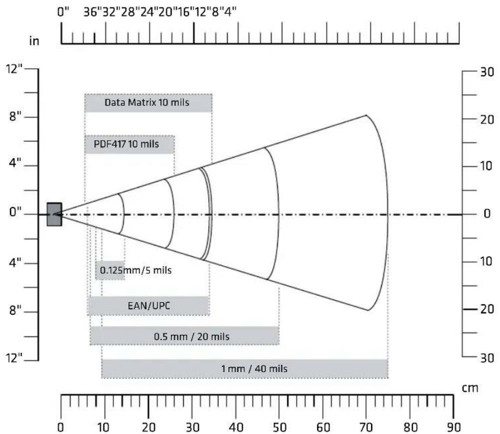ASUS V7-P7H55E - EA30 Imager Typical Reading Distances - 1