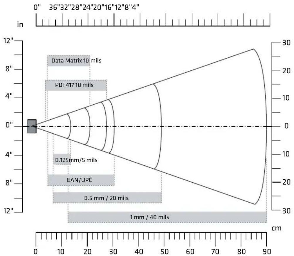 ASUS V7-P7H55E - EA31 Imager Typical Reading Distances - 1