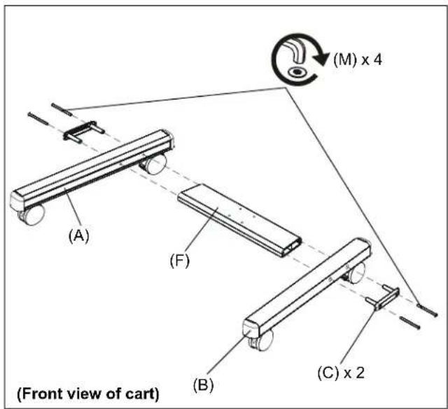 (M) x 4 (A) (F) (B) (C) x 2 (Front view of cart)