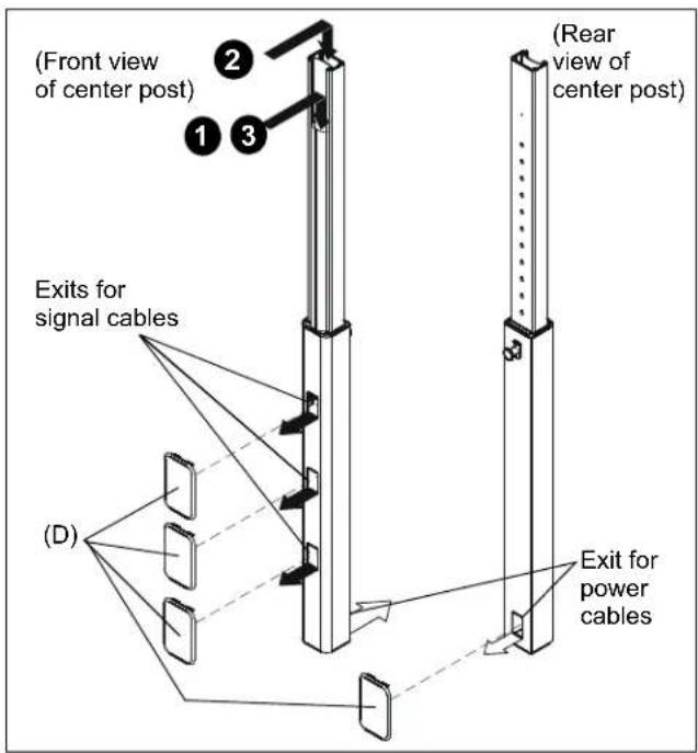 (Front view of center post) (1) 2 3 (Rear view of center post) Exits for signal cables (D) Exit for power cables