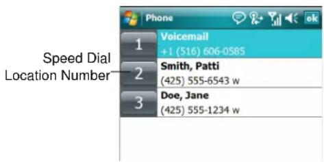 Speed Dial Location Number 1 Voicemail +1 (516) 606-0585 2 Smith, Patti (425) 555-6543 w 3 Doe, Jane (425) 555-1234 w