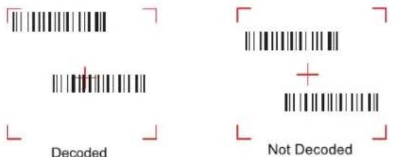 Decoded Not Decoded