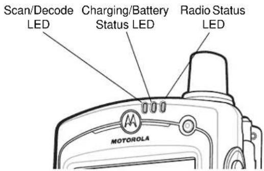 Scan/Decode LED Charging/Battery Status LED Radio Status LED MOTOROLA
