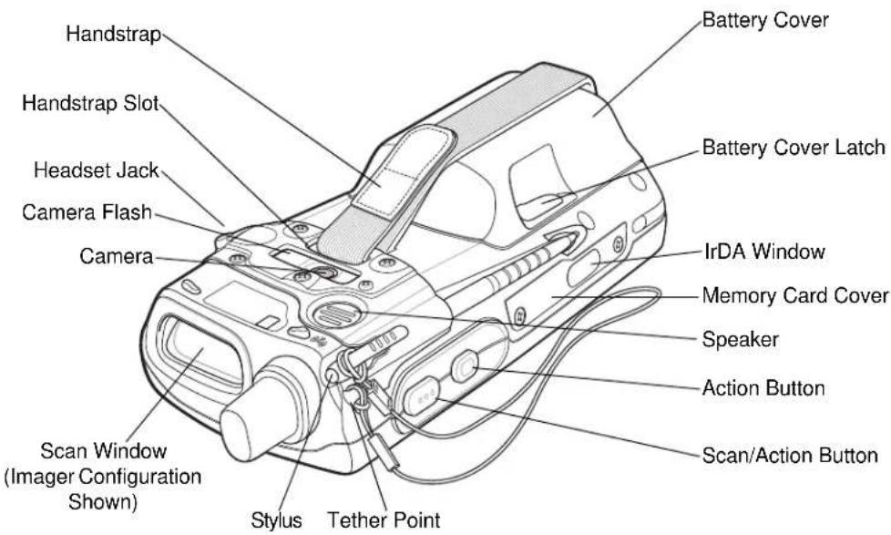 Handstrap Handstrap Slot Headset Jack Camera Flash Camera Scan Window (Imager Configuration Shown) Stylus Tether Point Battery Cover Battery Cover Latch IrDA Window Memory Card Cover Speaker Action Button Scan/Action Button