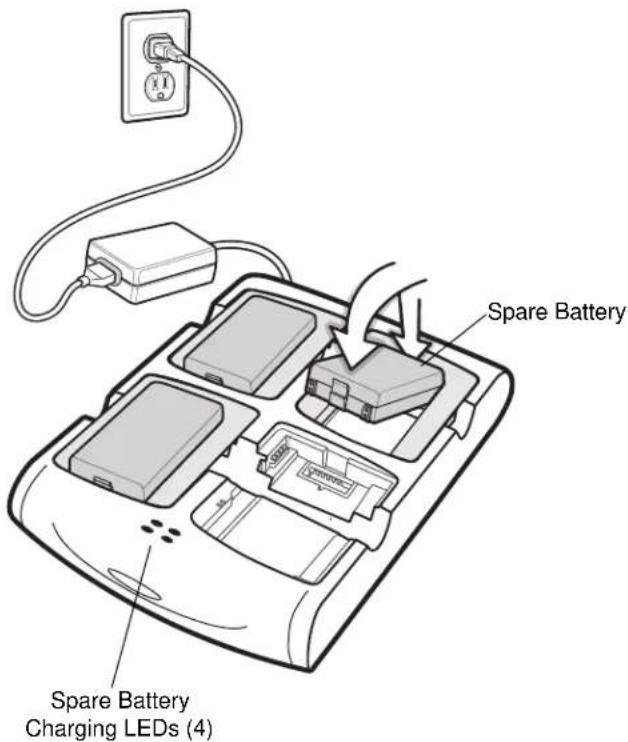 Spare Battery Spare Battery Charging LEDs (4)