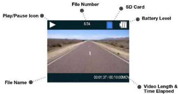 Play/Pause Icon File Number 6:34 SD Card Battery Level File Name 00:01:37 / 00:10:03MOV Video Length & Time Elapsed