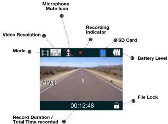 Microphone Mute Icon Video Resolution Mode Recording Indicator SD Card Battery Level AWB 00:12:48 File Lock Record Duration / Total Time recorded