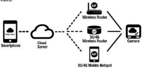 COBRA CDR 900E - Cloud-Based Internet Connection - 1