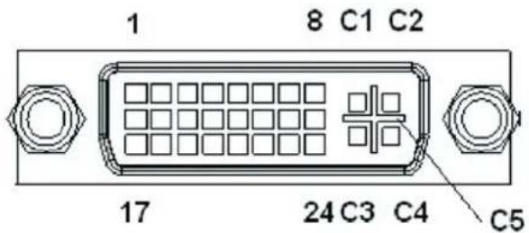 1 8 C1 C2 17 24 C3 C4 C5