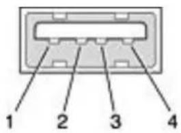 1 2 3 4