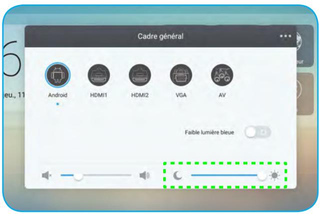 Cadre général Android HDMI1 HDMI2 VGA AV Faible lumière bleue