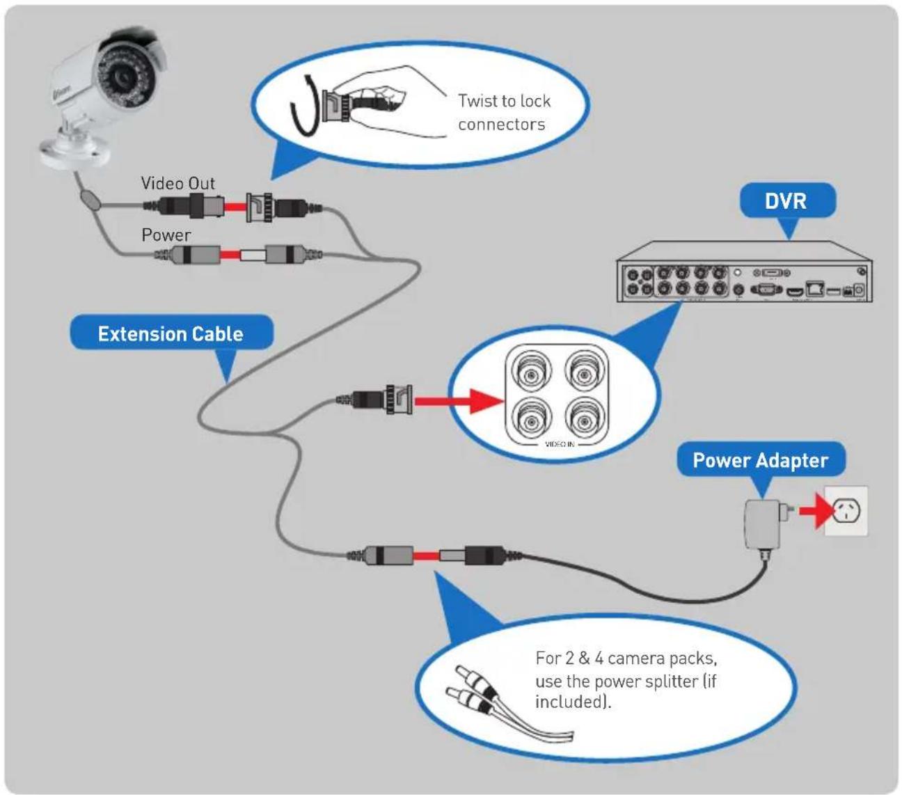 SWANN PRO-842 - Connecting the Camera - 1