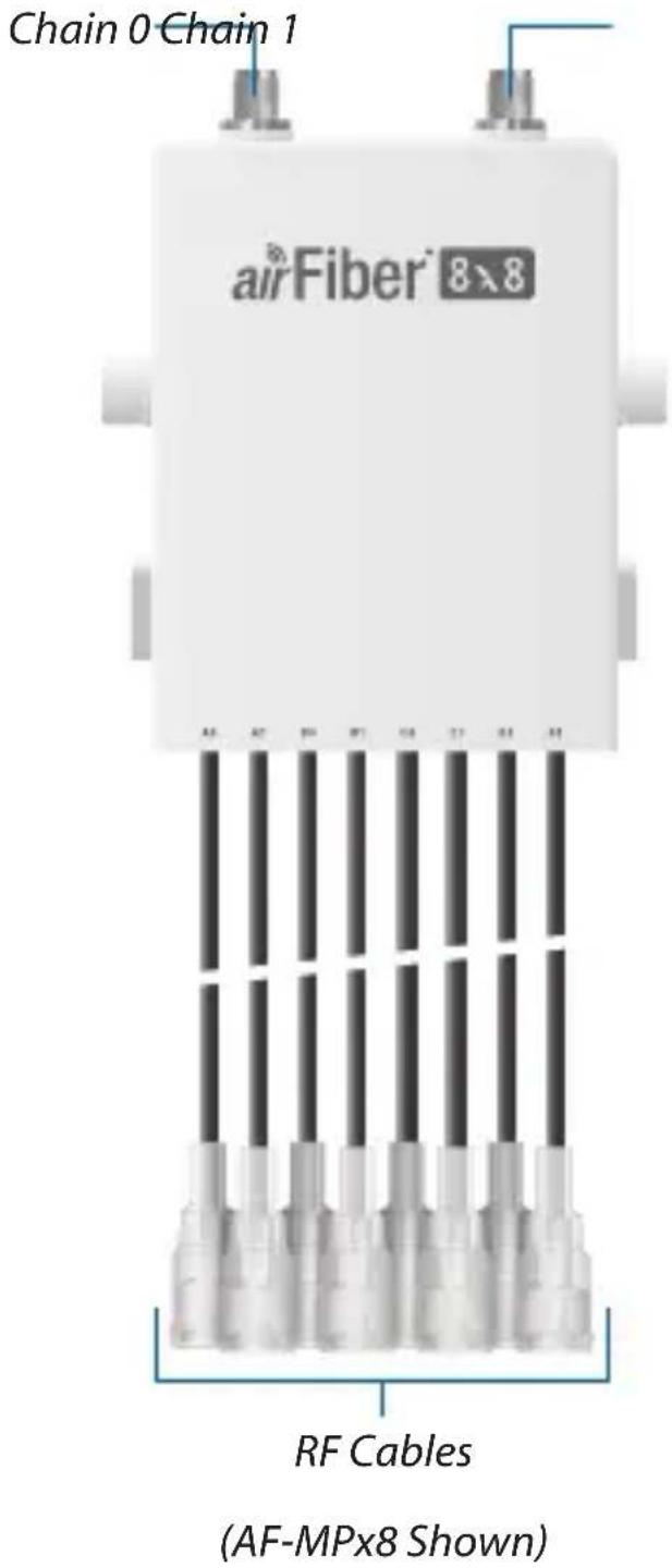 Chain 0 Chain 1 airFiber® 8×8 RF Cables (AF-MPx8 Shown)