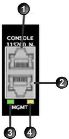 1 CONSOLE 11520 N MGMT 2 3 4