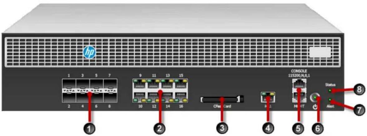 HP 1 3 5 7 2 4 6 8 9 11 13 15 10 12 14 16 Console 115200,N,8,1 Open Card P:1 M:RT Status 8 Alert 7