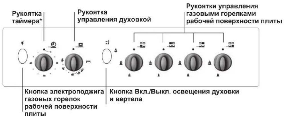 Рукоятка таймера*. Рукоятка управления духовкой. Рукоятки управления газовыми горелками рабочей поверхности плиты. Кнопка электроподжига газовых горелок рабочей поверхности плиты. Кнопка Вкл./Выкл. освещения духовки и вертела.